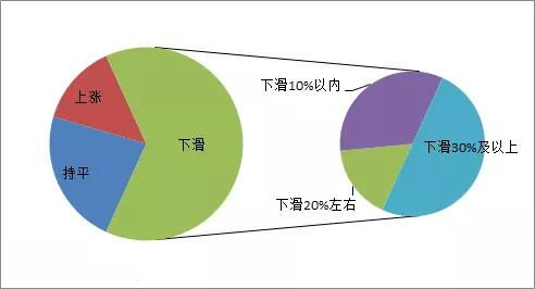 最新全鋼胎市場(chǎng)調(diào)研 雙錢(qián)降價(jià)11.7%引發(fā)行業(yè)關(guān)注