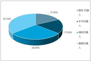 2019-2025年中國(guó)醫(yī)療機(jī)器人市場(chǎng)調(diào)查與運(yùn)營(yíng)趨勢(shì)分析報(bào)告