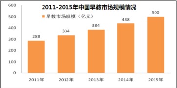 早期教育行業(yè)市場(chǎng)調(diào)研報(bào)告