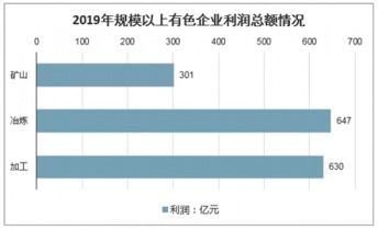 2021-2027年中國(guó)有色金屬冶煉和壓延加工業(yè)市場(chǎng)調(diào)查與前景趨勢(shì)報(bào)告