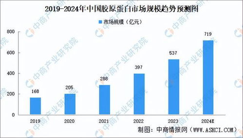 2024年中國(guó)醫(yī)美產(chǎn)業(yè)鏈圖譜研究分析與市場(chǎng)調(diào)研