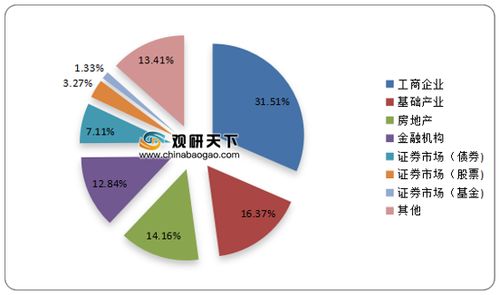 2021年中國信托市場調研報告 市場競爭現狀與發展前景評估